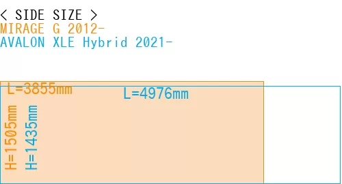 #MIRAGE G 2012- + AVALON XLE Hybrid 2021-